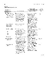 Bhagavan Medical Biochemistry 2001, page 838